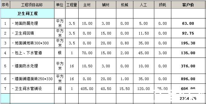 3平米衛(wèi)生間裝修多少錢？3平3平米的衛(wèi)生間怎么裝修？